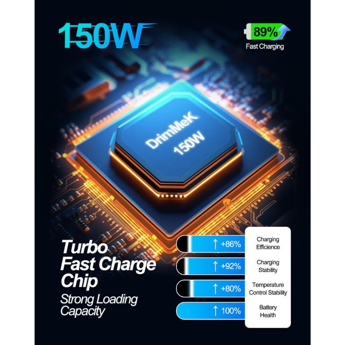 150W Car Power Inverter - DC 12V to 110V AC Car Plug Adapter Outlet with Fast Charger 24W USB-C/24W USB-A, for Laptop Car Charger 5