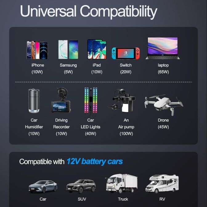 150W Car Power Inverter - DC 12V to 110V AC Car Plug Adapter Outlet with Fast Charger 24W USB-C/24W USB-A, for Laptop Car Charger 6