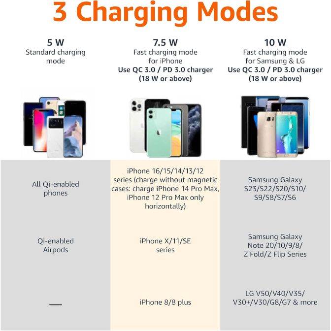 Amazon Basics 10W Qi Certified Wireless Charging Stand, for Phone 16/15/14/13/12/11/X, Samsung, and More, with USB Cable (No AC Adapter), Black 5