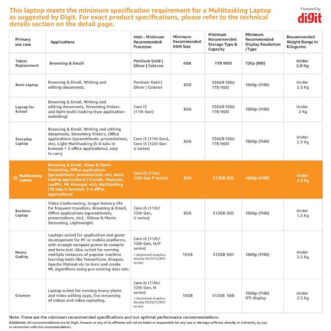 Acer Aspire 3 Intel Core i5 11th Gen, Silver, Full HD Display 7