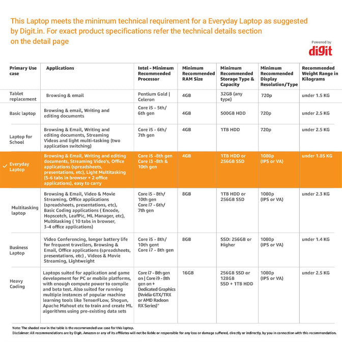 (Refurbished) Dell Inspiron 3501 11th Gen Intel i5-1135G7 15.6 inches FHD Display Laptop / 8GB / 1TB + 256GB SSD /NVIDIA MX330 2GB Graphics / Windows 10 + MSO / (Soft Mint, 1.83 kg) (Minor scratches on product) 4