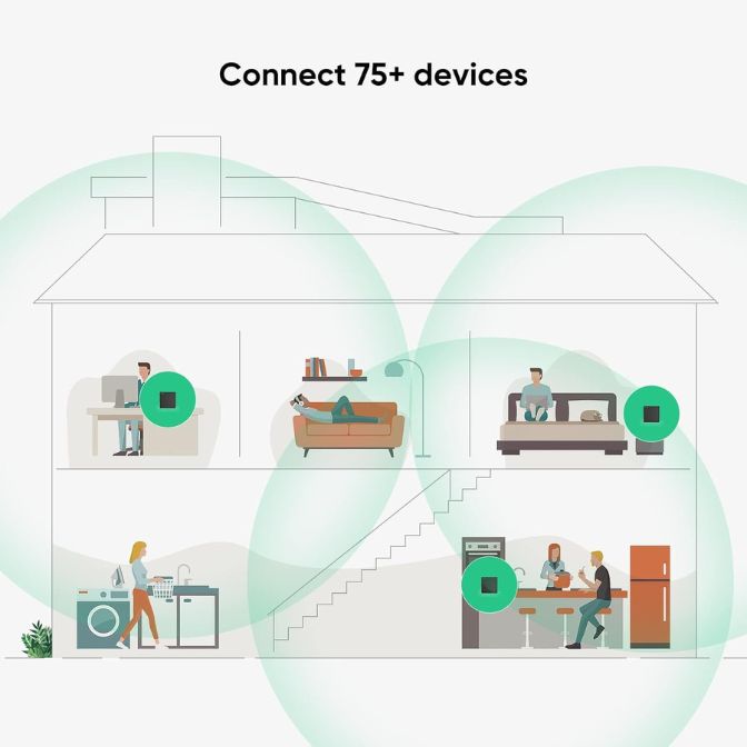 Dual-Band AX1800 WiFi 6 Mesh Wi-Fi System, Covers up to 6,000 sqft, 3-Pack 5