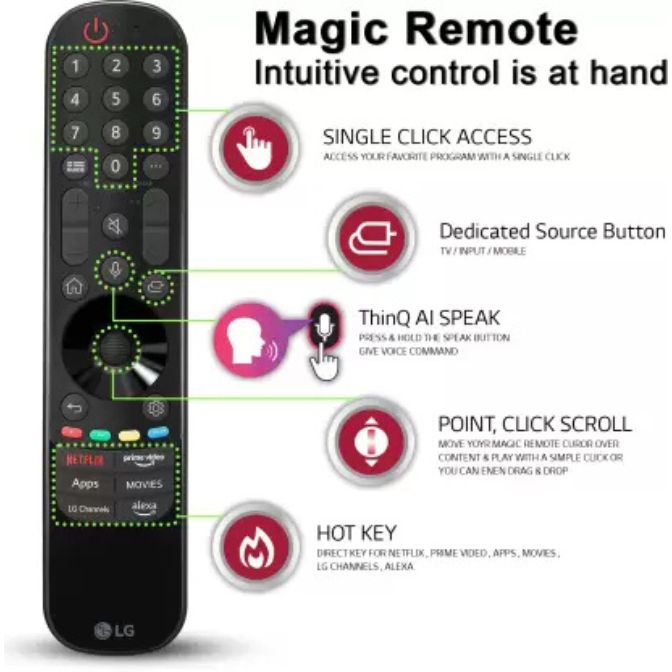 LG QNED-80 164 cm (65 inch) Ultra HD (4K) QNED Smart WebOS TV with Alpha7 AI Processor 4K Gen6, AI Picture Pro, ThinQ AI 2