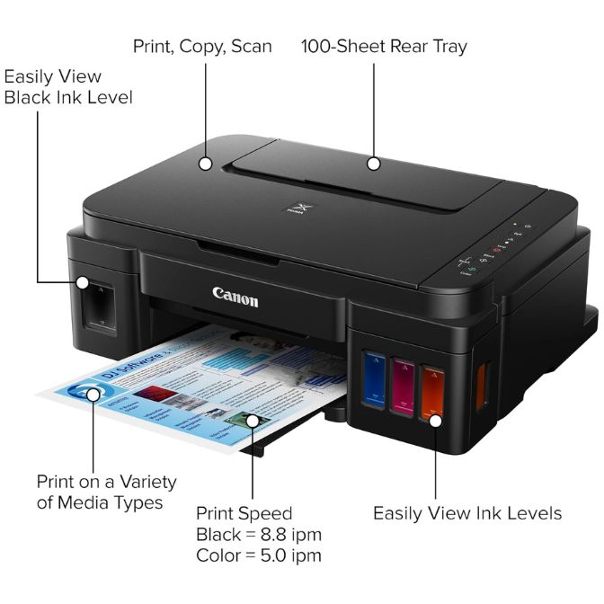PIXMA G3202 Wireless Megatank All-in-One Printer with Copier and Scanner REF A 1