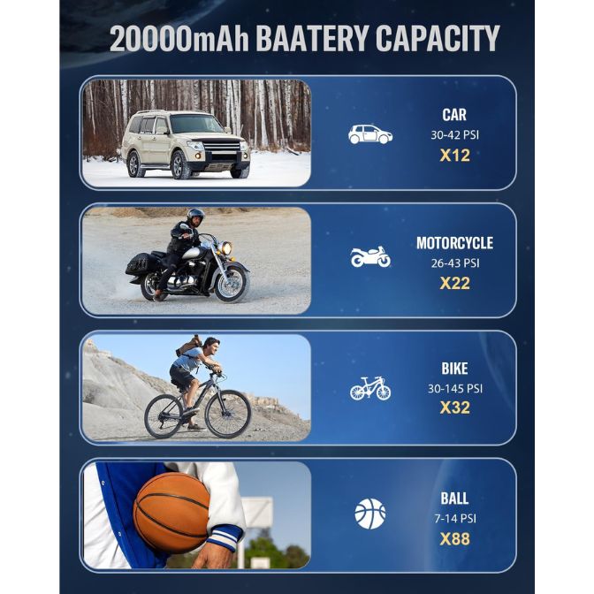 Tire Inflator Portable Air Compressor 20000mAh 160PSI Air Pump LED 2