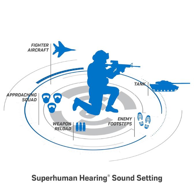 Turtle Beach Stealth 600 Gen 2 MAX Wireless Amplified Gaming Headset for PS5, PS4, Black 15