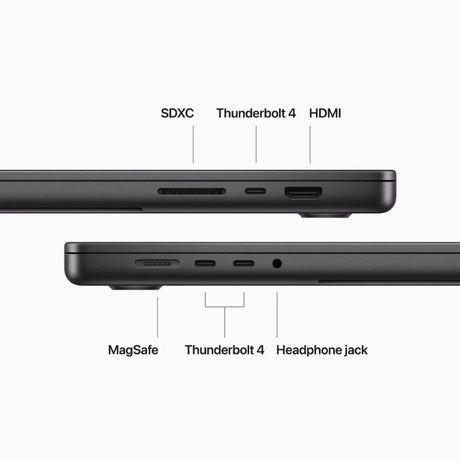 16-inch MacBook Pro M3 Pro 5
