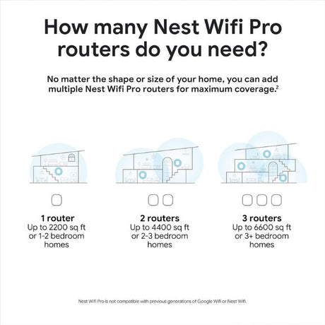 Google Nest WiFi Pro - Wi-Fi 6E - Reliable Home Wi-Fi System - Lemongrass 2